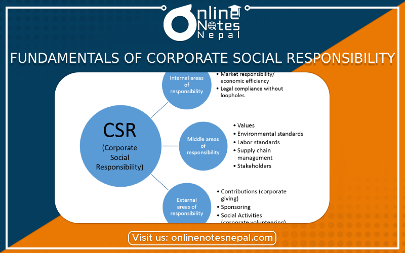Fundamentals of Corporate Social Responsibility